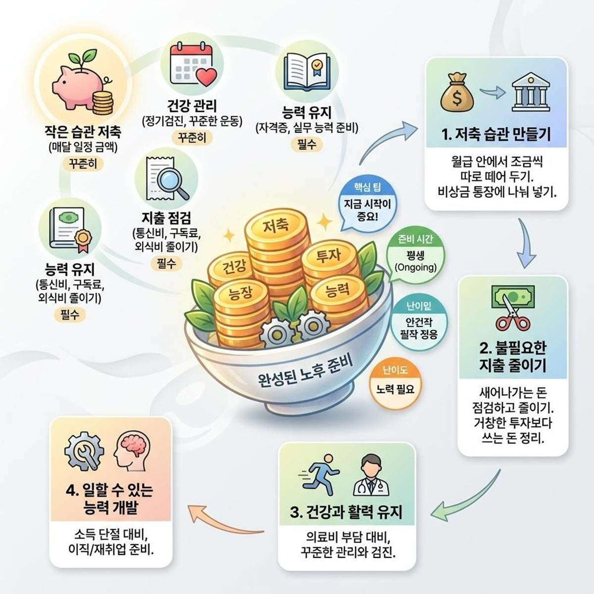 기사에 대한 이해를 돕기 위해 AI 툴로 제작한 자료 사진