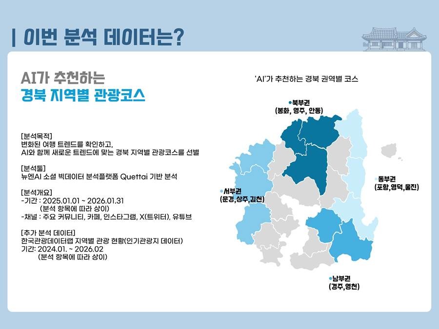 AI 기술을 활용한 ‘경북 지역별 맞춤형 여행 코스’/공사