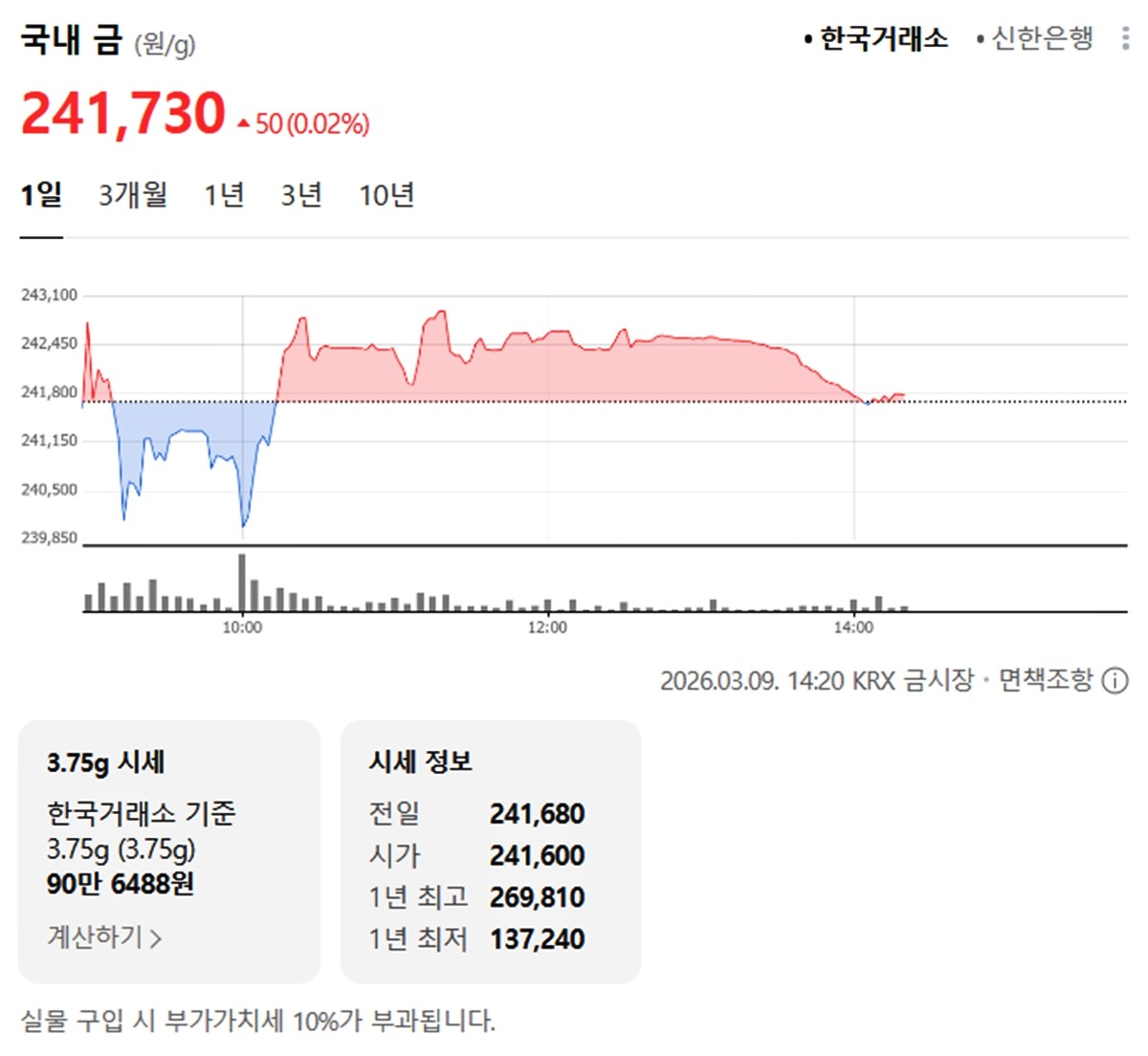 한국거래소 국내 금시세 / 네이버 증권