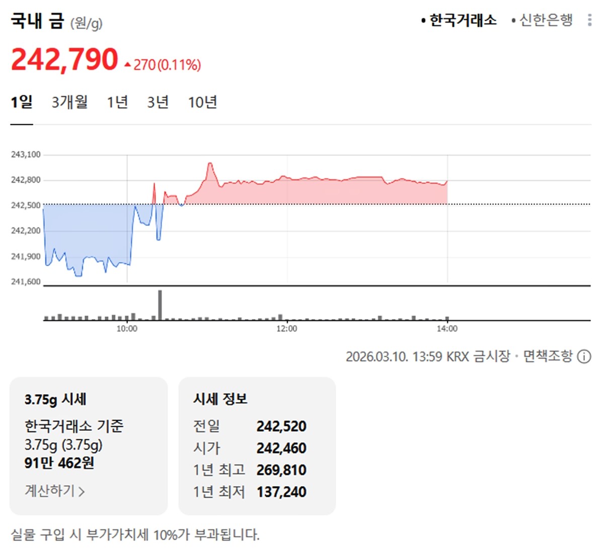 한국거래소 국내 금시세 / 네이버 증권