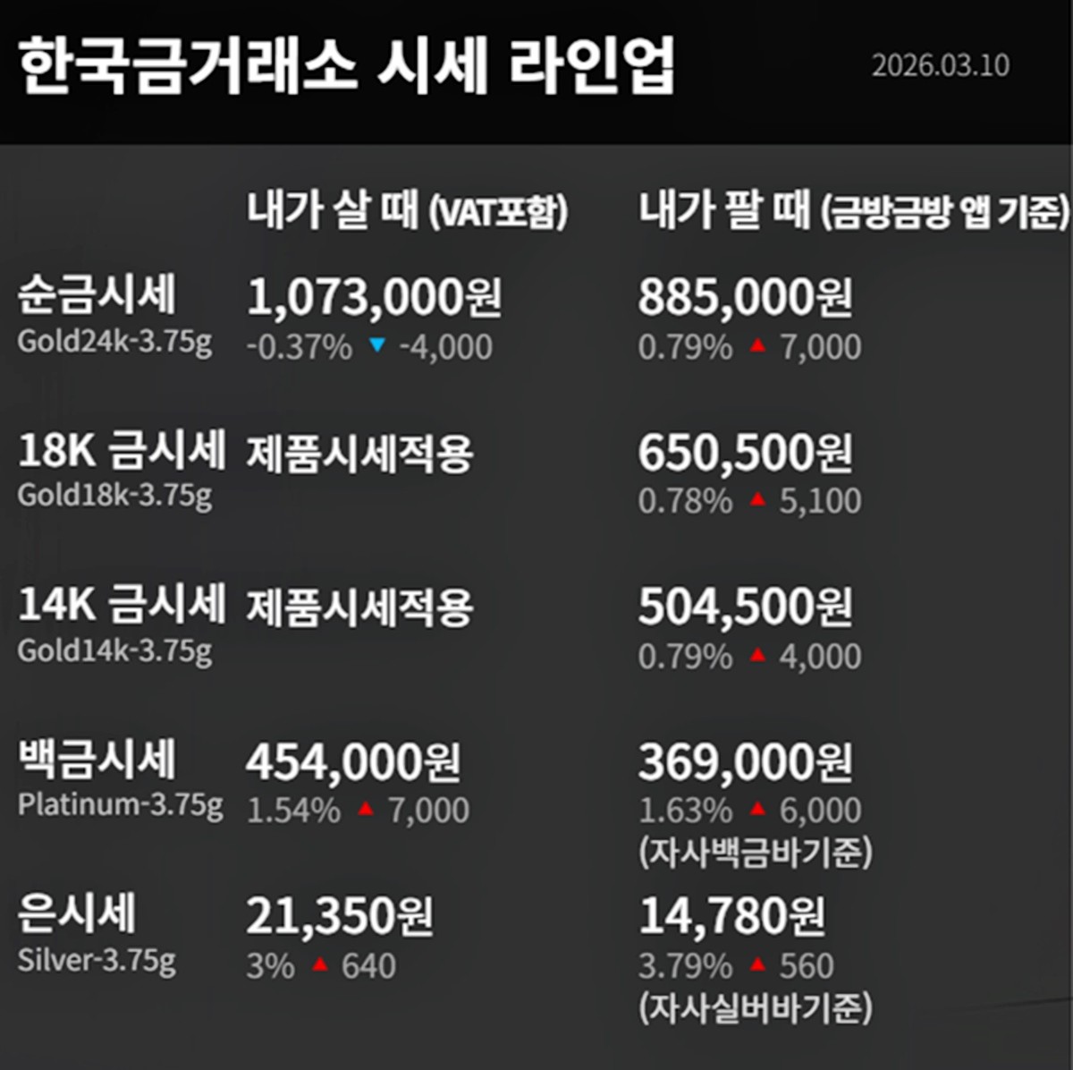 한국금거래소 금·은 시세 / 공식 홈페이지