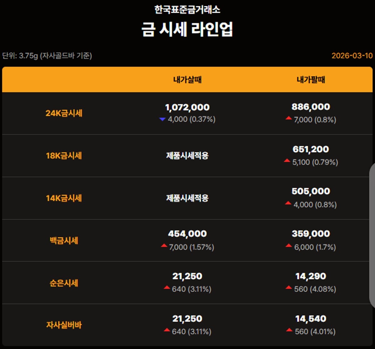 한국표준금거래소 금·은 시세 / 공식 홈페이지