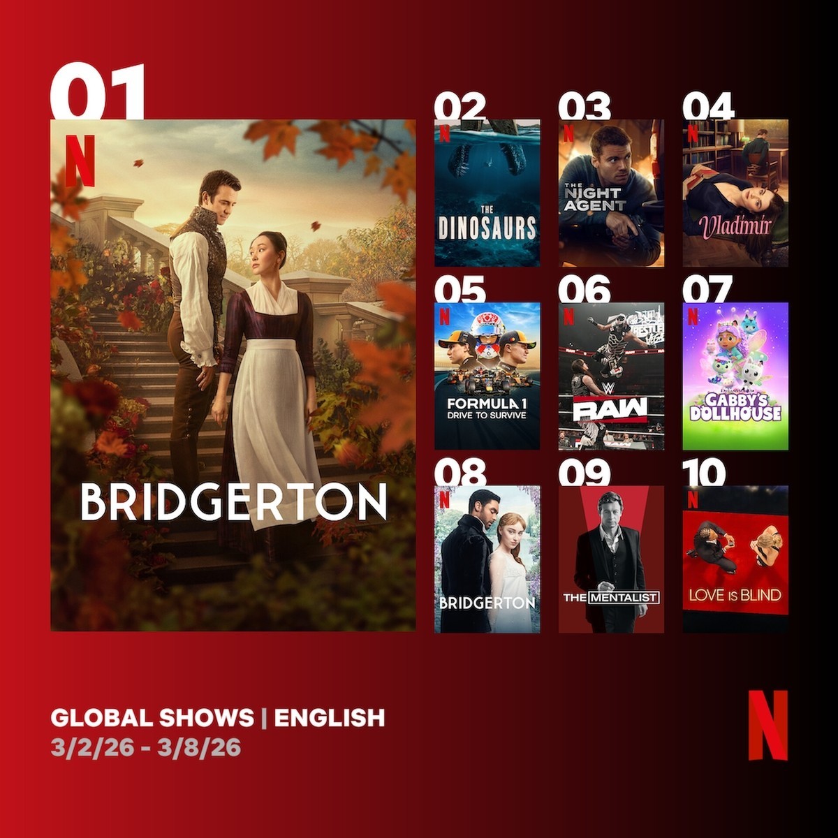 지난주 넷플릭스 영어쇼 부문 순위. / 넷플릭스 투둠 제공