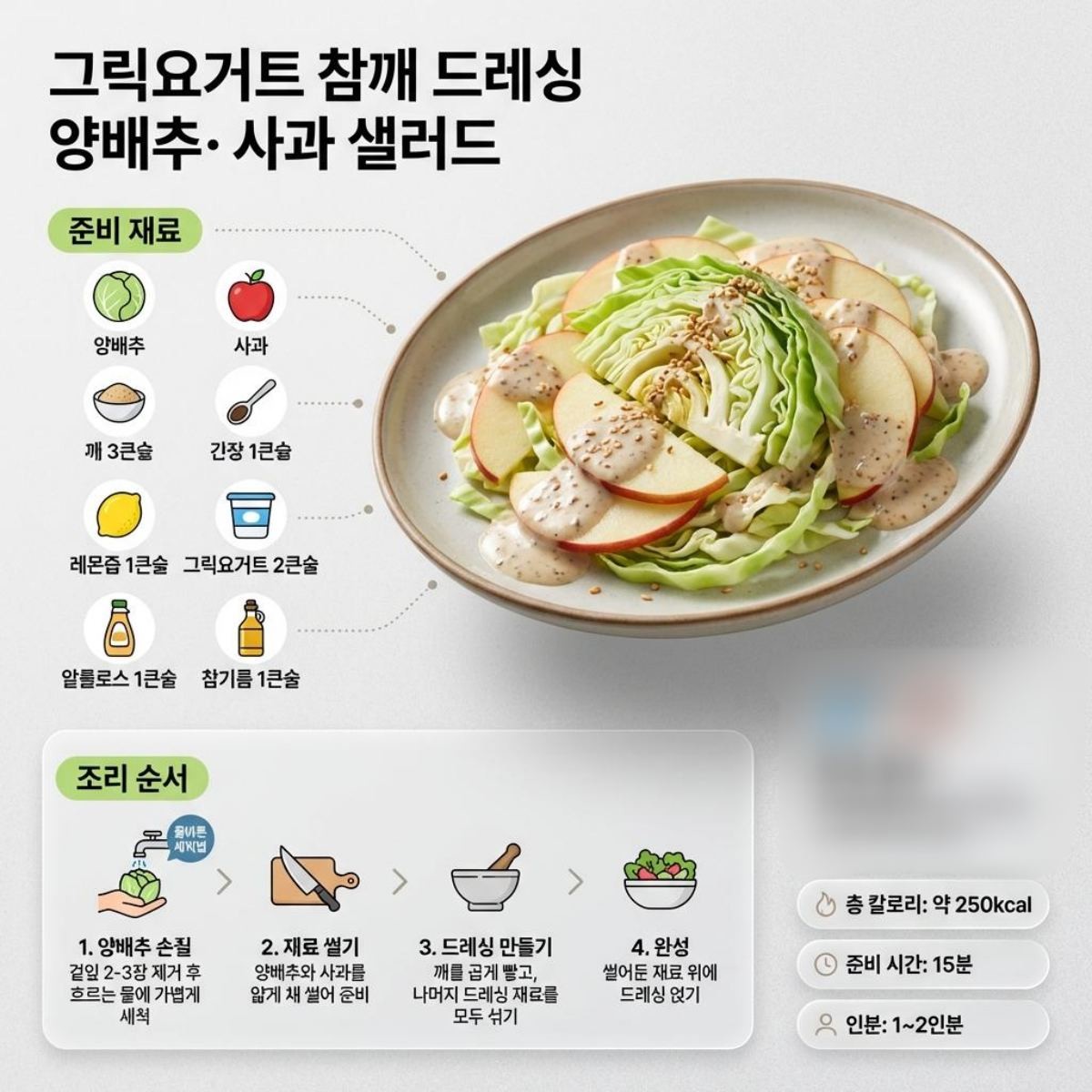 [인포그래픽] 양배추 사과 샐러드 레시피. AI가 생성한 자료사진.