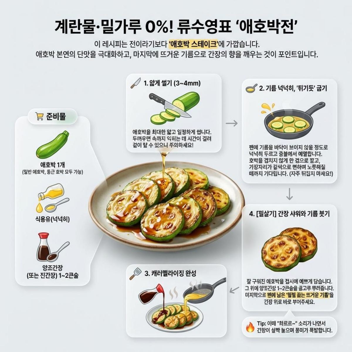 류수영표 스페셜 애호박전 레시피 1장 요약. 기사 내용 토대로 AI툴 활용해 제작한 자료사진.