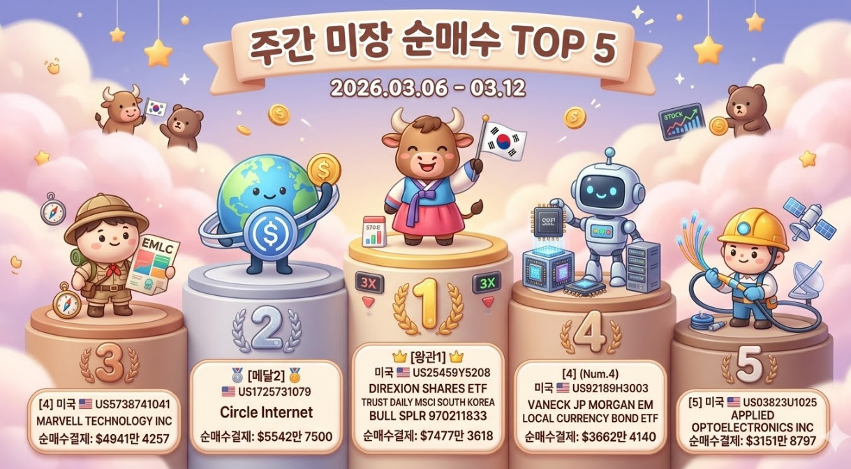 단순 자료 사진. 기사 이해를 돕기 위해 AI로 제작한 이미지.