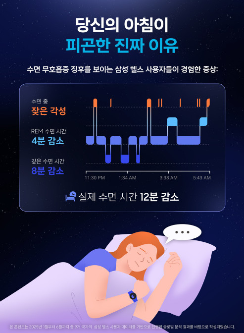 수면 무호흡증 관련 포스터 / 삼성전자