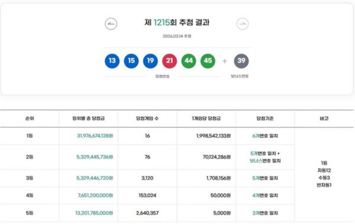 제 1215회 로또 추첨 결과 / 동행복권
