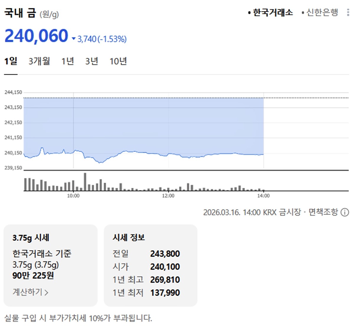 한국거래소 국내 금시세 / 네이버 증권