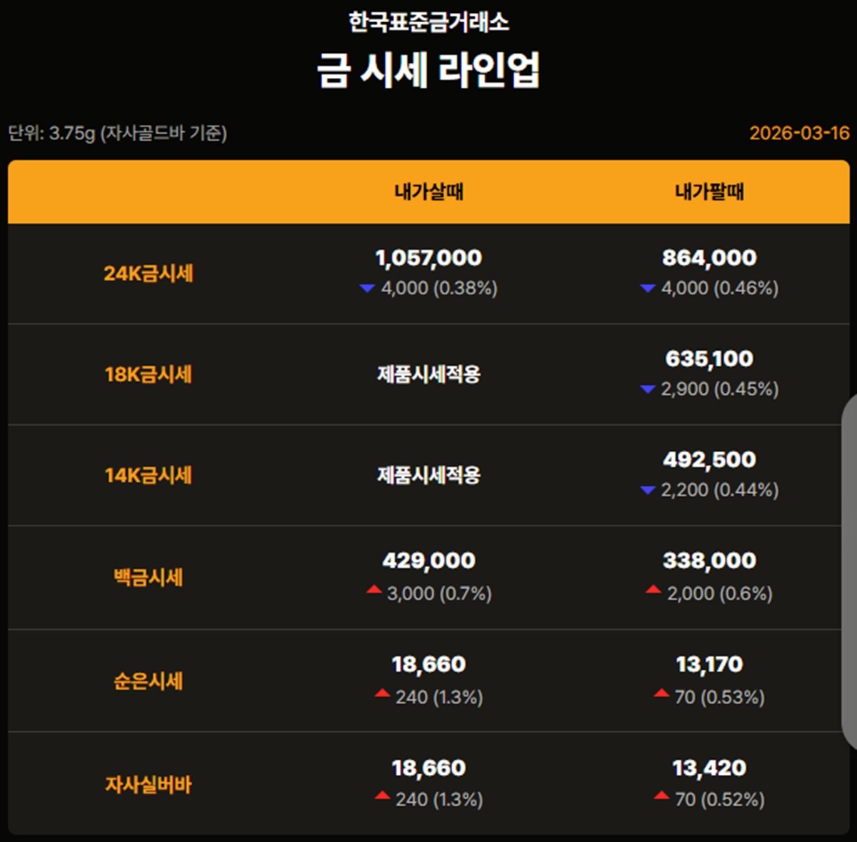 한국표준금거래소 금·은 시세 / 공식 홈페이지