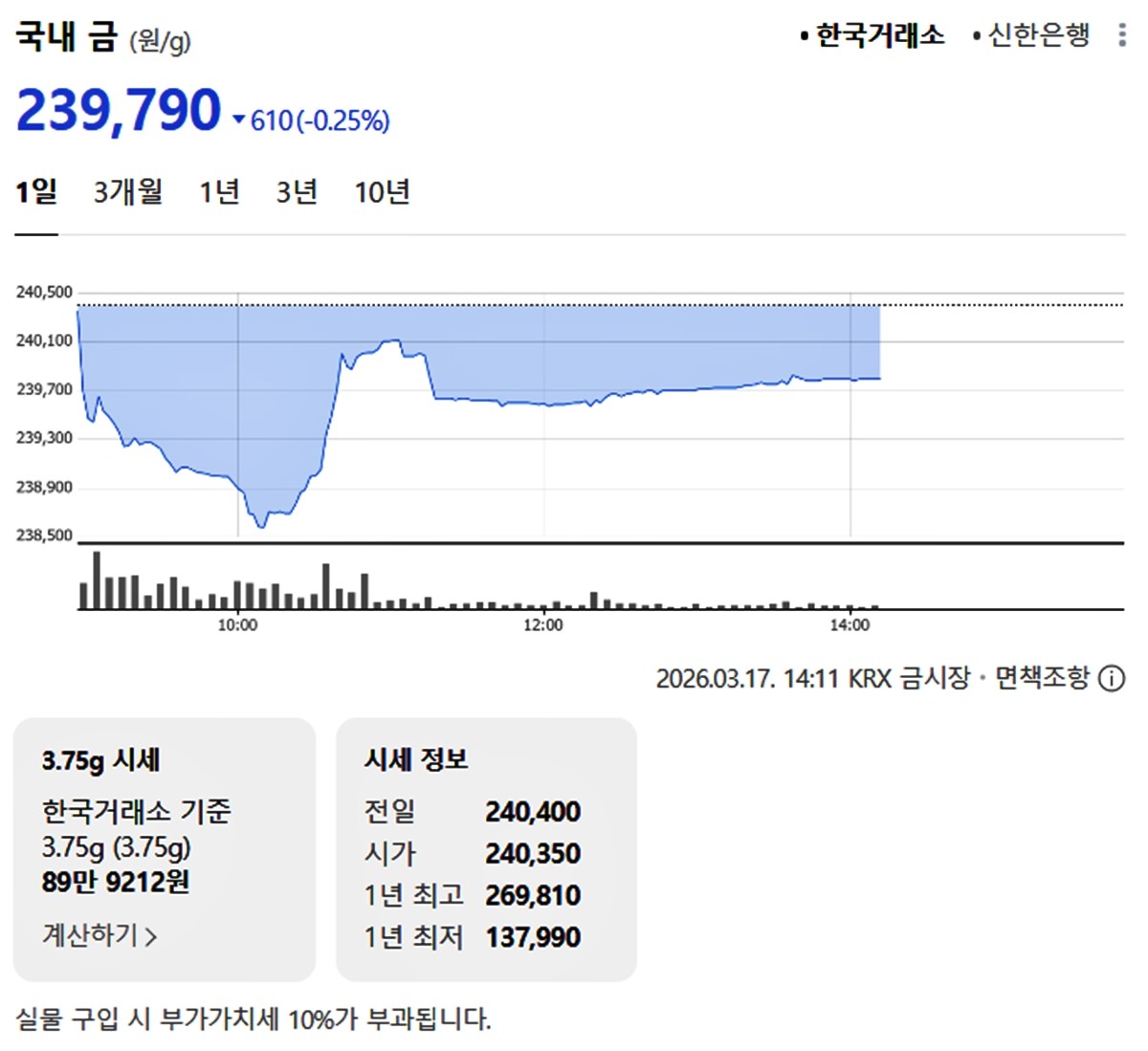 한국거래소 국내 금시세 / 네이버 증권