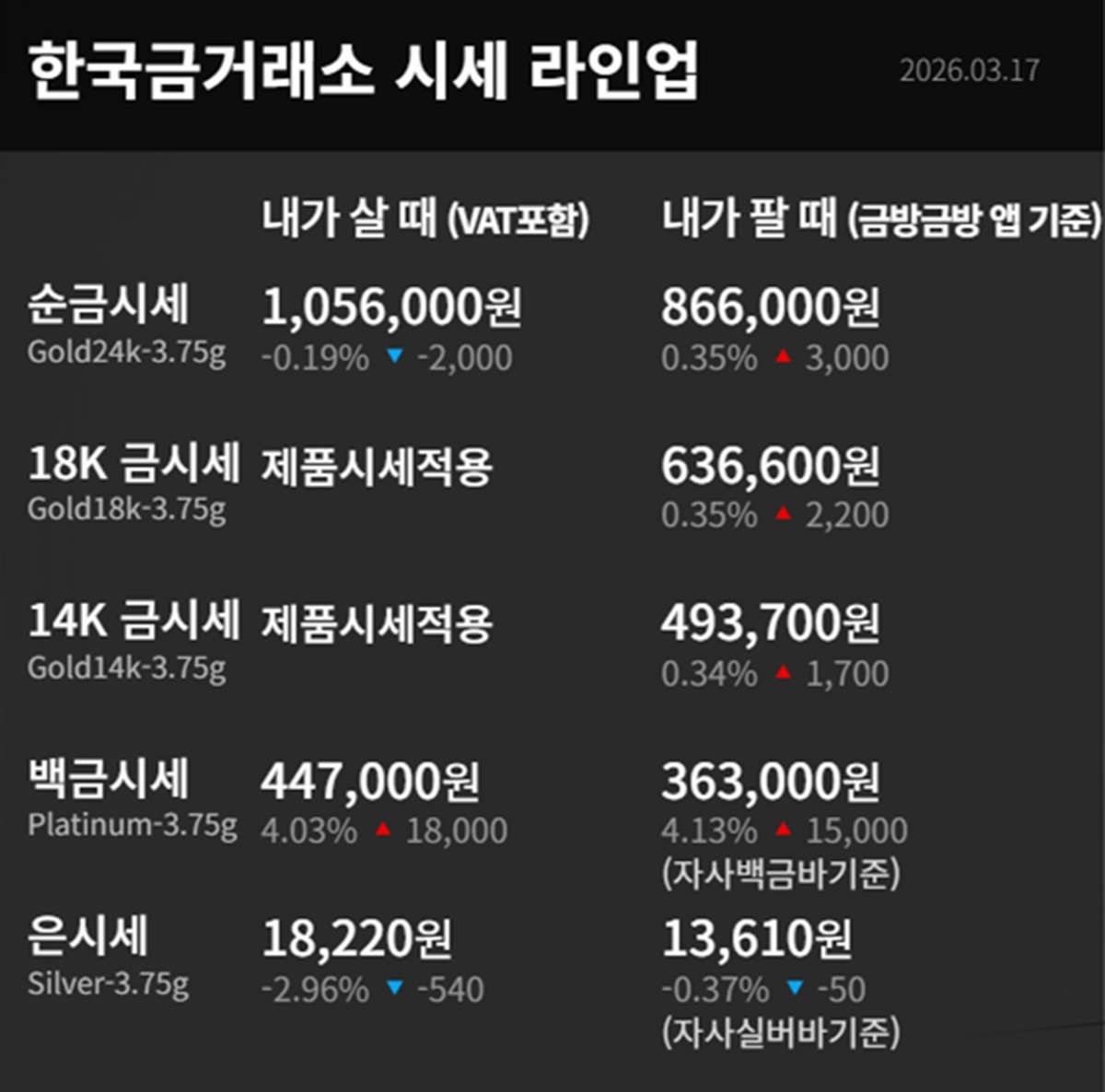한국금거래소 금·은 시세 / 공식 홈페이지