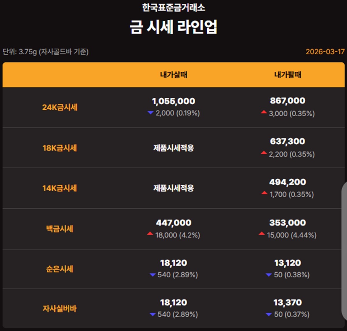 한국표준금거래소 금·은 시세 / 공식 홈페이지