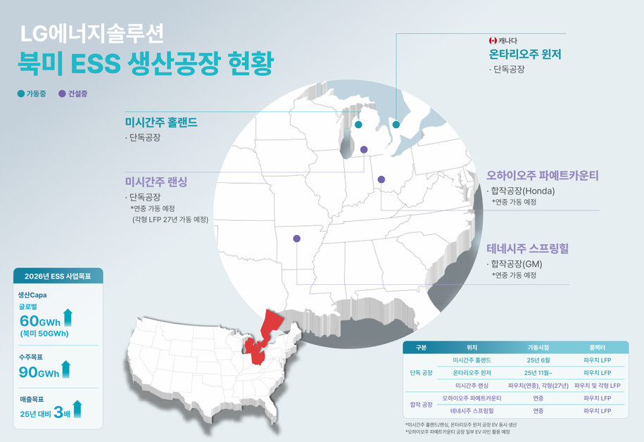 LG에너지솔루션 북미 ESS 생산공장 현황 / LG 에너지솔루션