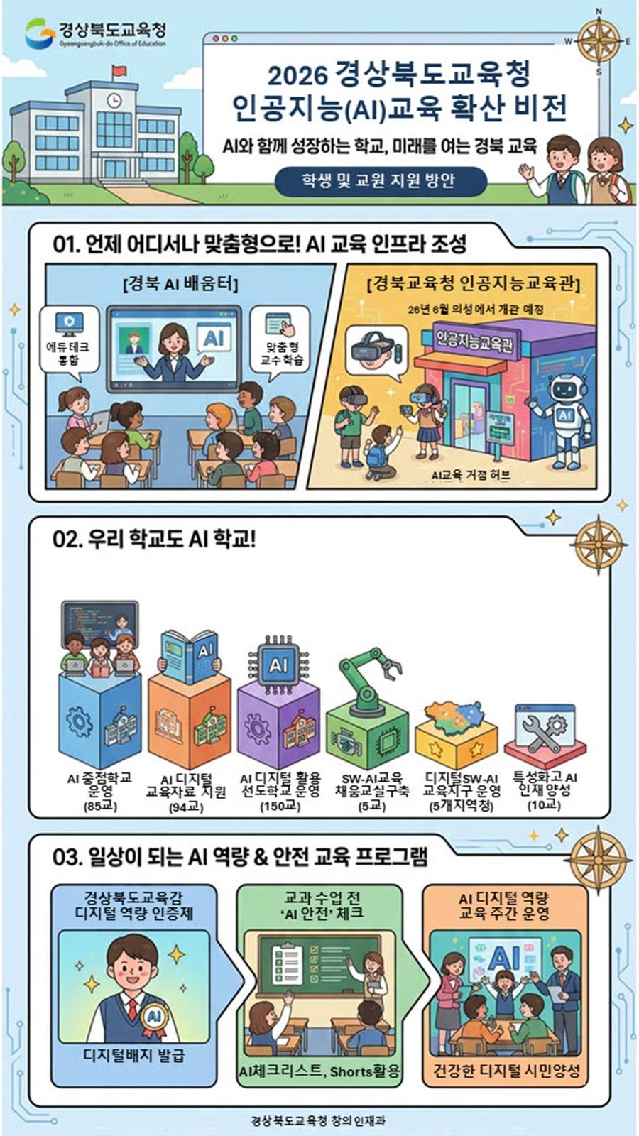 ‘2026 AI(인공지능)교육 종합계획’/경북도