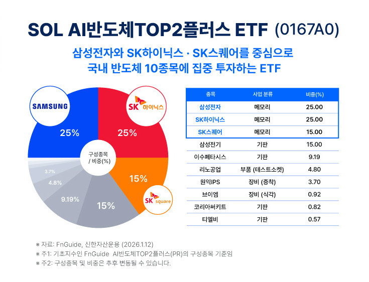 SOL AI 반도체 TOP2 플러스 ETF 구성 / 신한자산운용