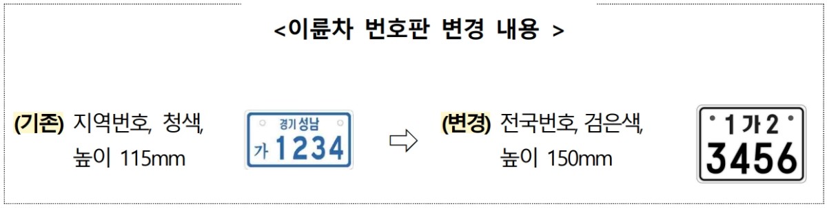 국토교통부 제공