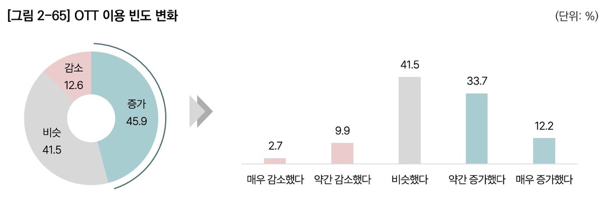영화진흥위원회