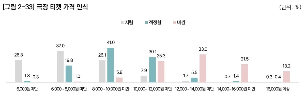 영화진흥위원회 '영화콘텐츠 소비트렌드 연구' / 영화진흥위원회
