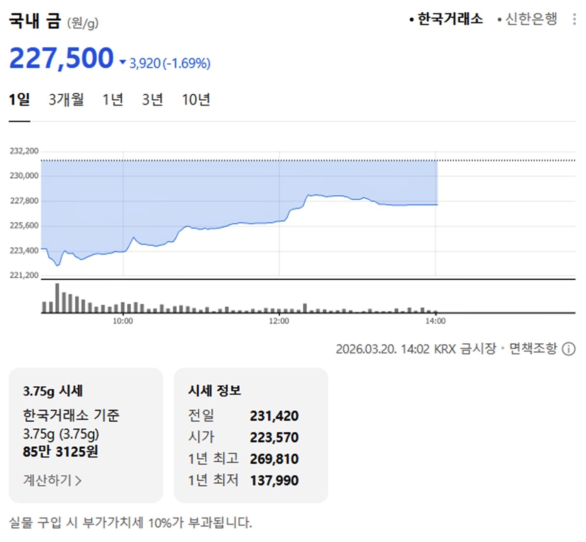 한국거래소 국내 금시세 / 네이버 증권