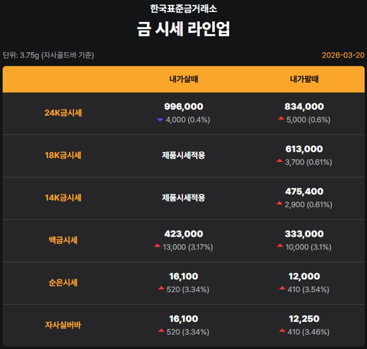 한국표준금거래소 금·은 시세 / 공식 홈페이지