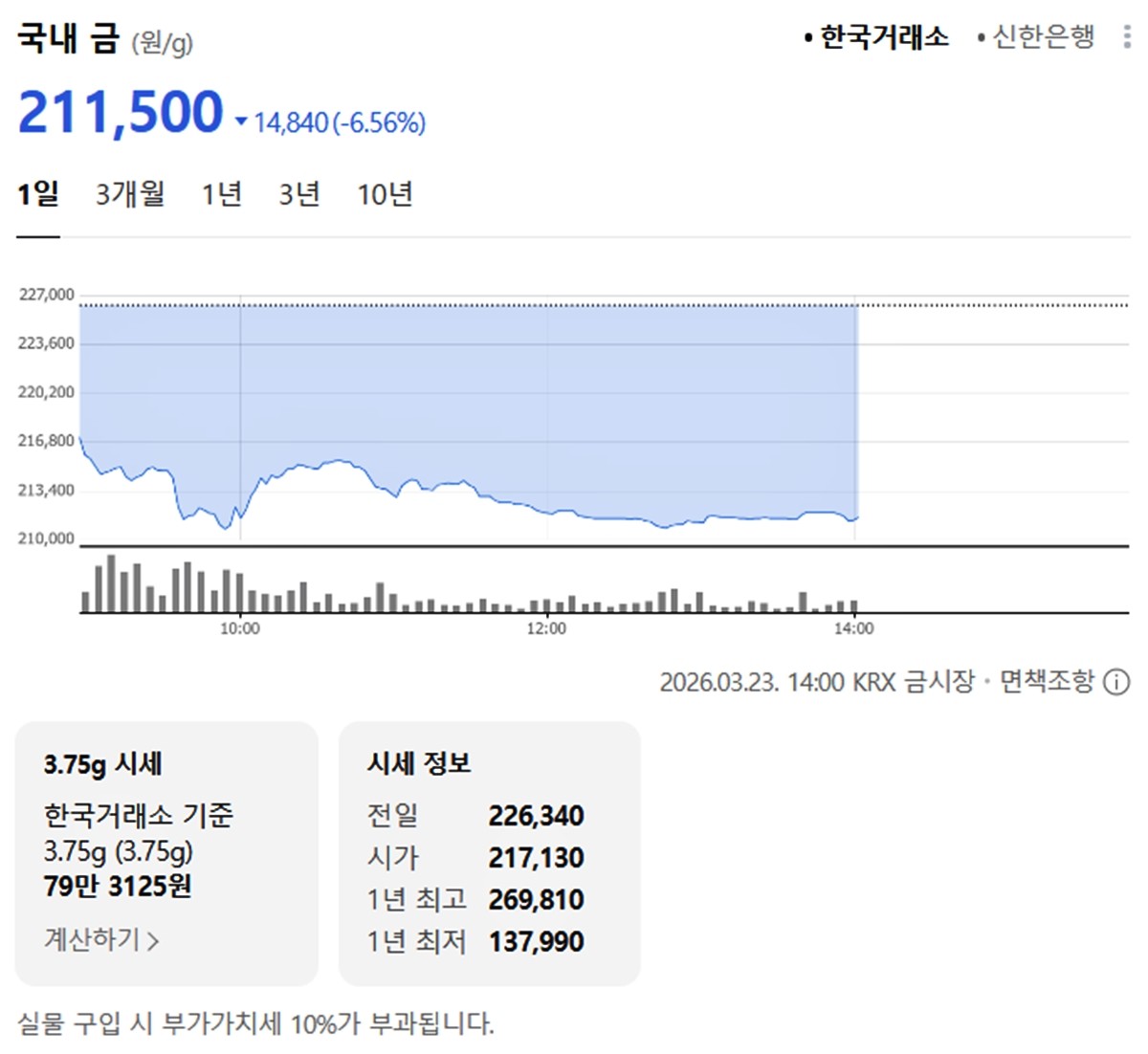 한국거래소 국내 금시세 / 네이버 증권