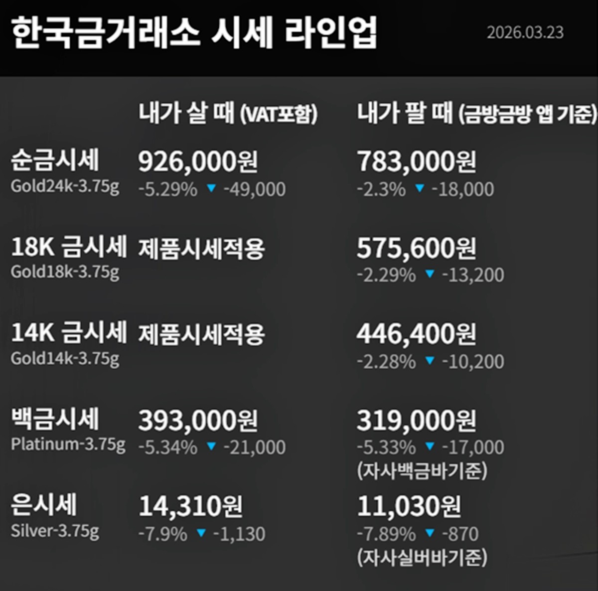 한국금거래소 금·은 시세 / 공식 홈페이지