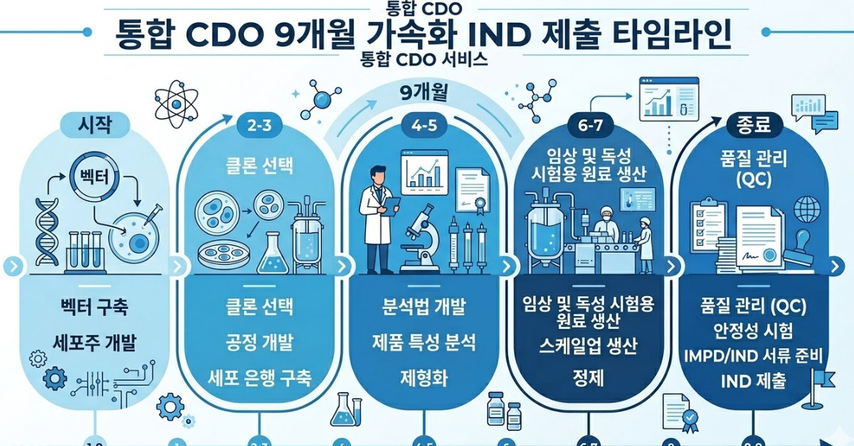 단순 자료 사진. 기사 이해를 돕기 위해 AI로 제작한 이미지.