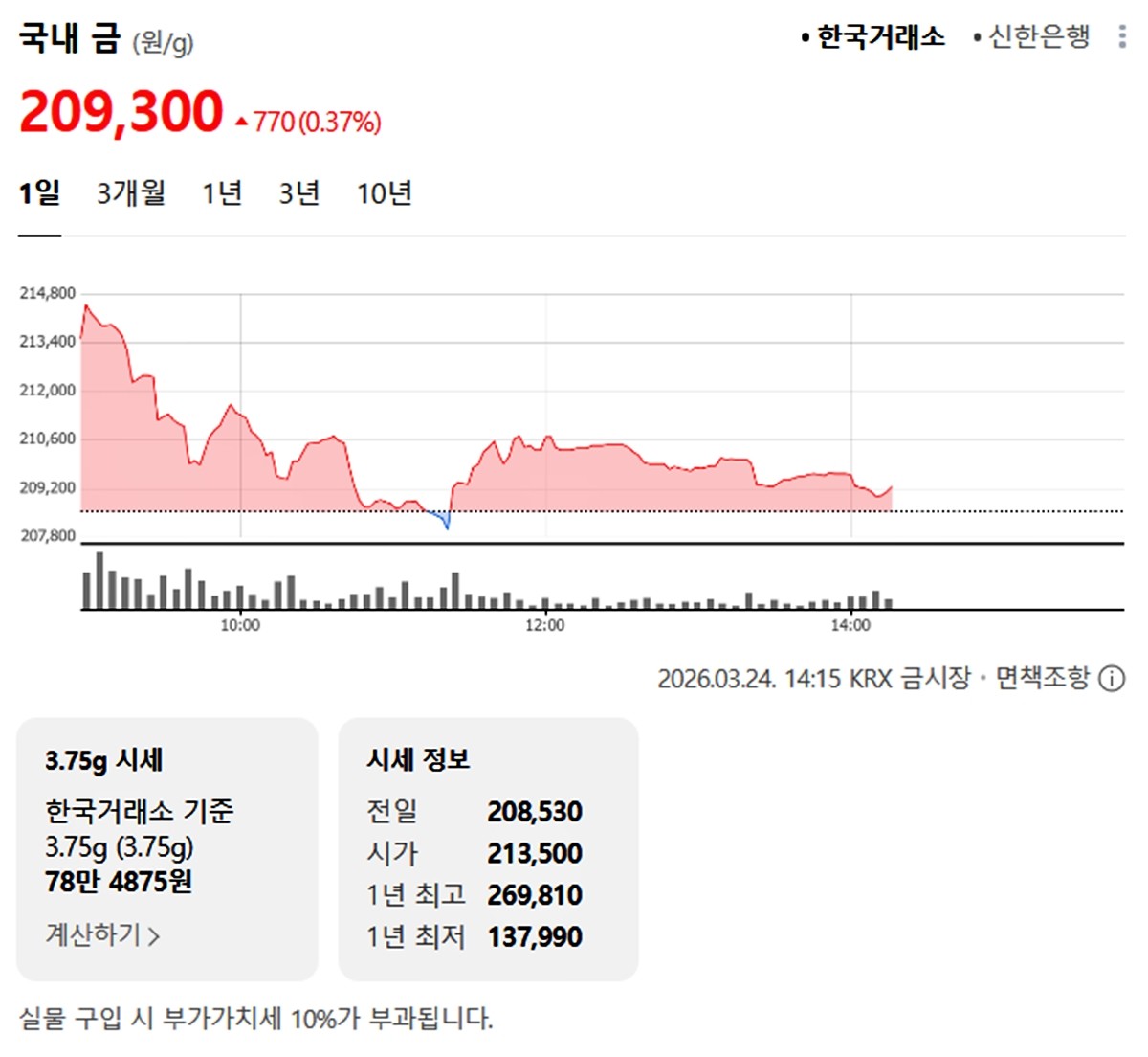 한국거래소 국내 금시세 / 네이버 증권