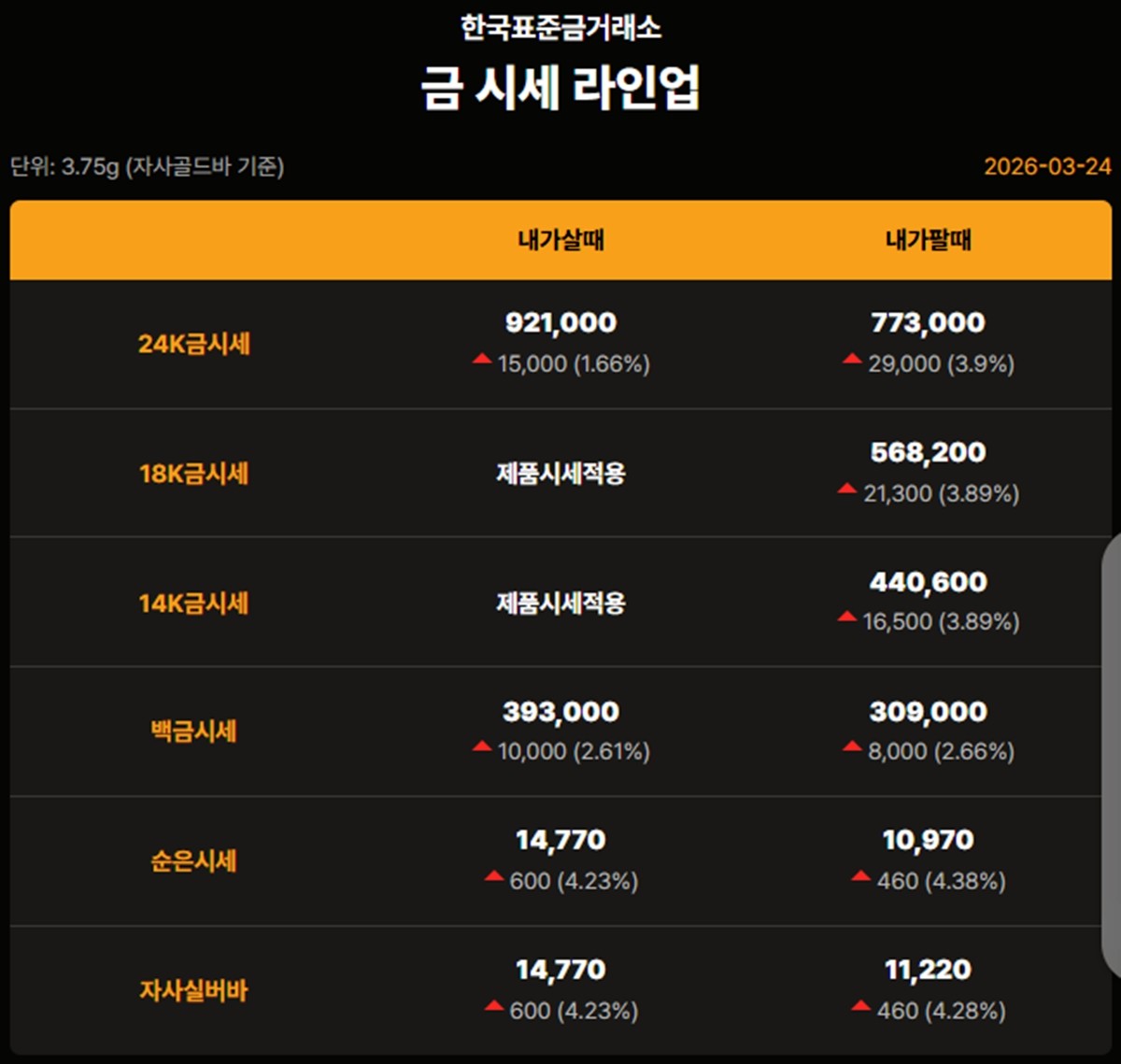 한국표준금거래소 금·은 시세 / 공식 홈페이지