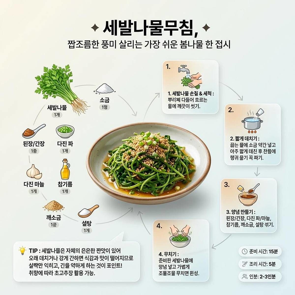 기사에 대한 이해를 돕기 위해 AI 툴로 제작한 자료 사진