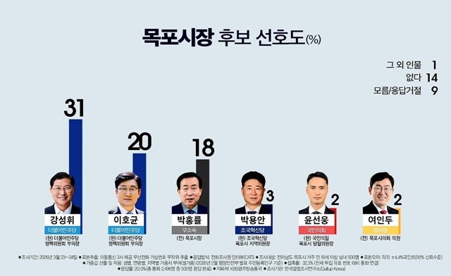KBS광주 뉴스화면