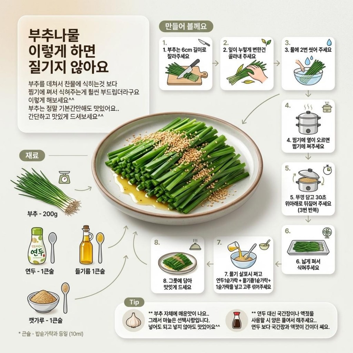 [인포그래픽] 유튜브 채널 '야미마미' 부추나물 레시피. AI가 생성한 자료사진.