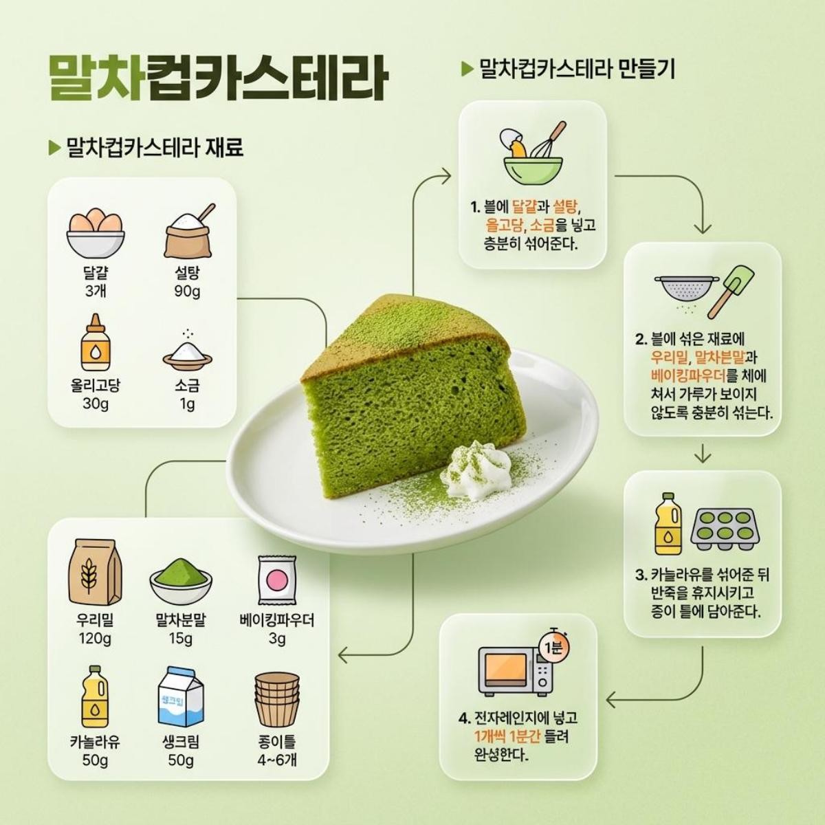 말차컵카스테라 레시피 1장 요약. 기사 내용 토대로 AI툴 활용해 제작한 자료사진.