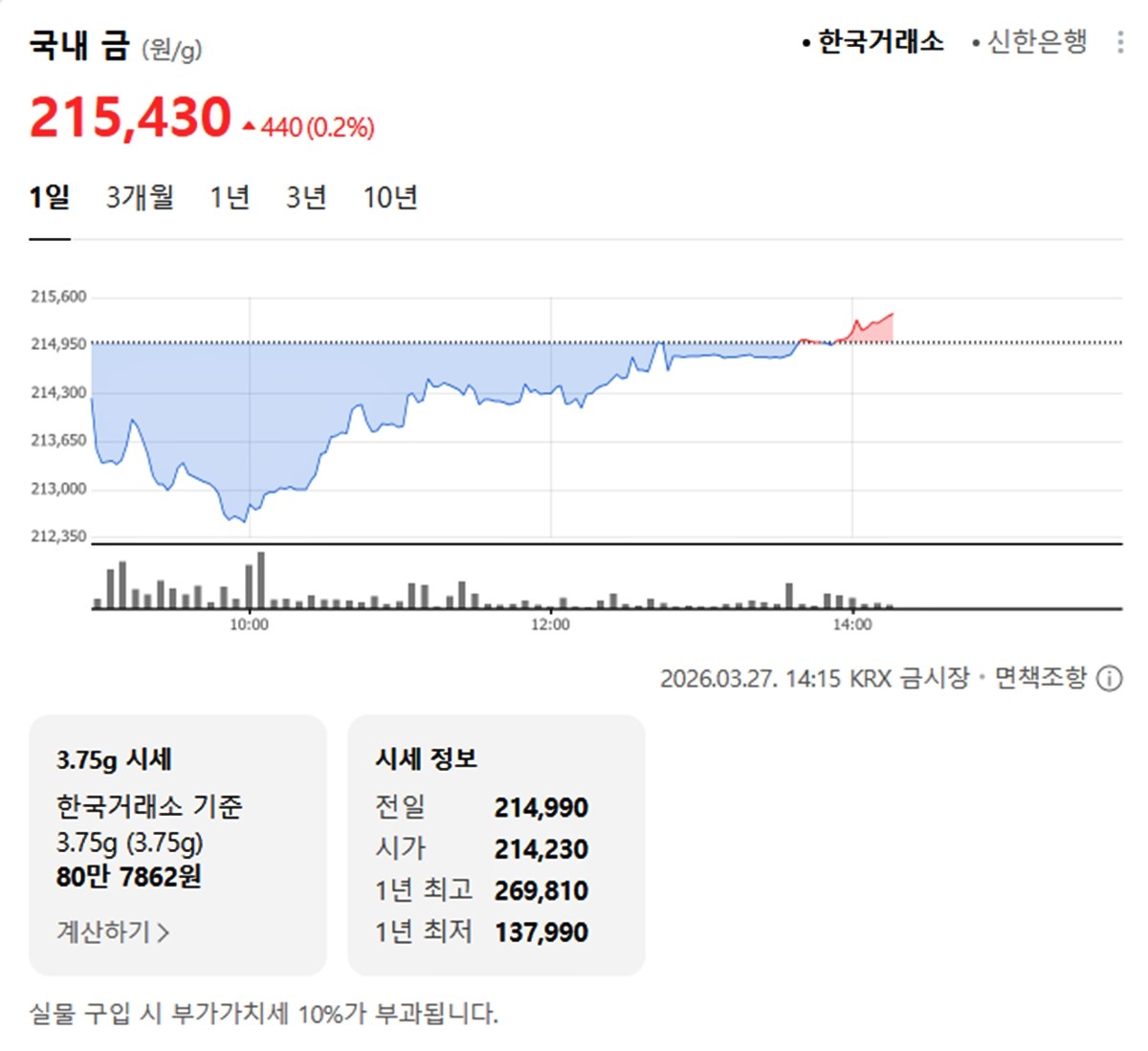 한국거래소 국내 금시세 / 네이버 증권