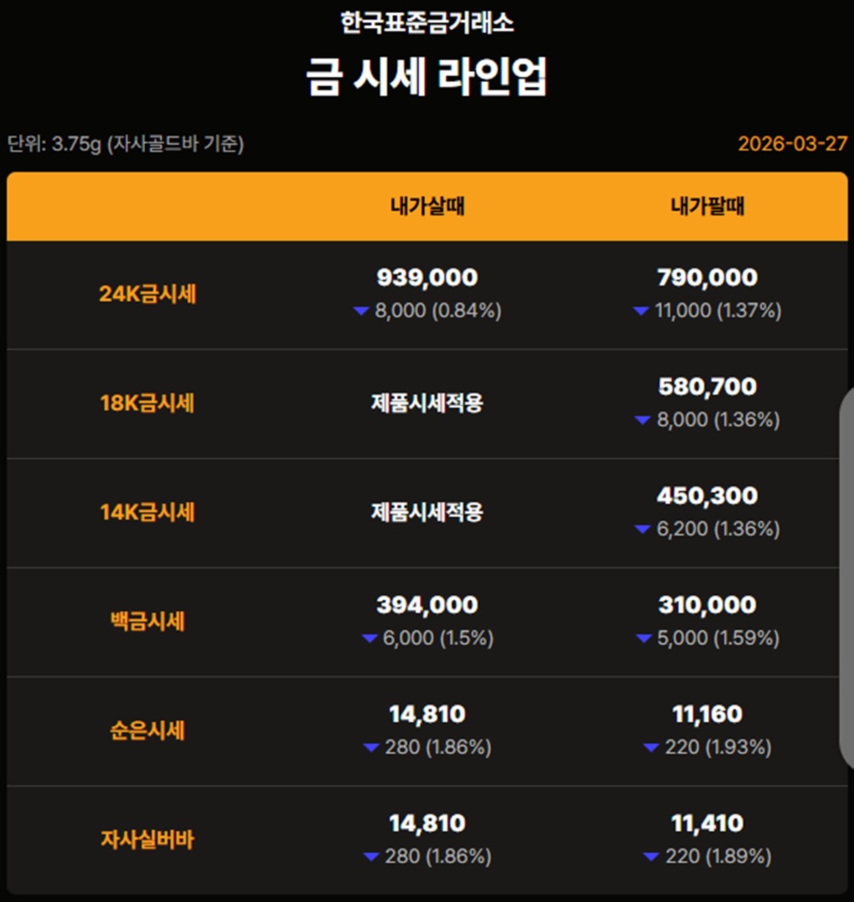 한국표준금거래소 금·은 시세 / 공식 홈페이지