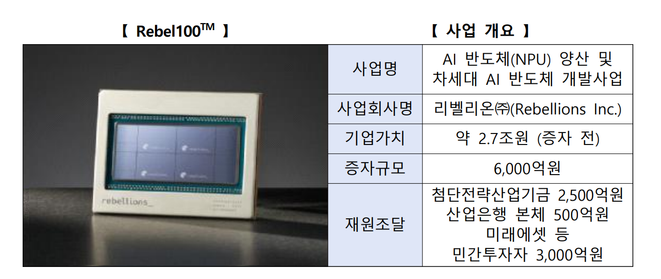 리벨리온 / 금융위원회
