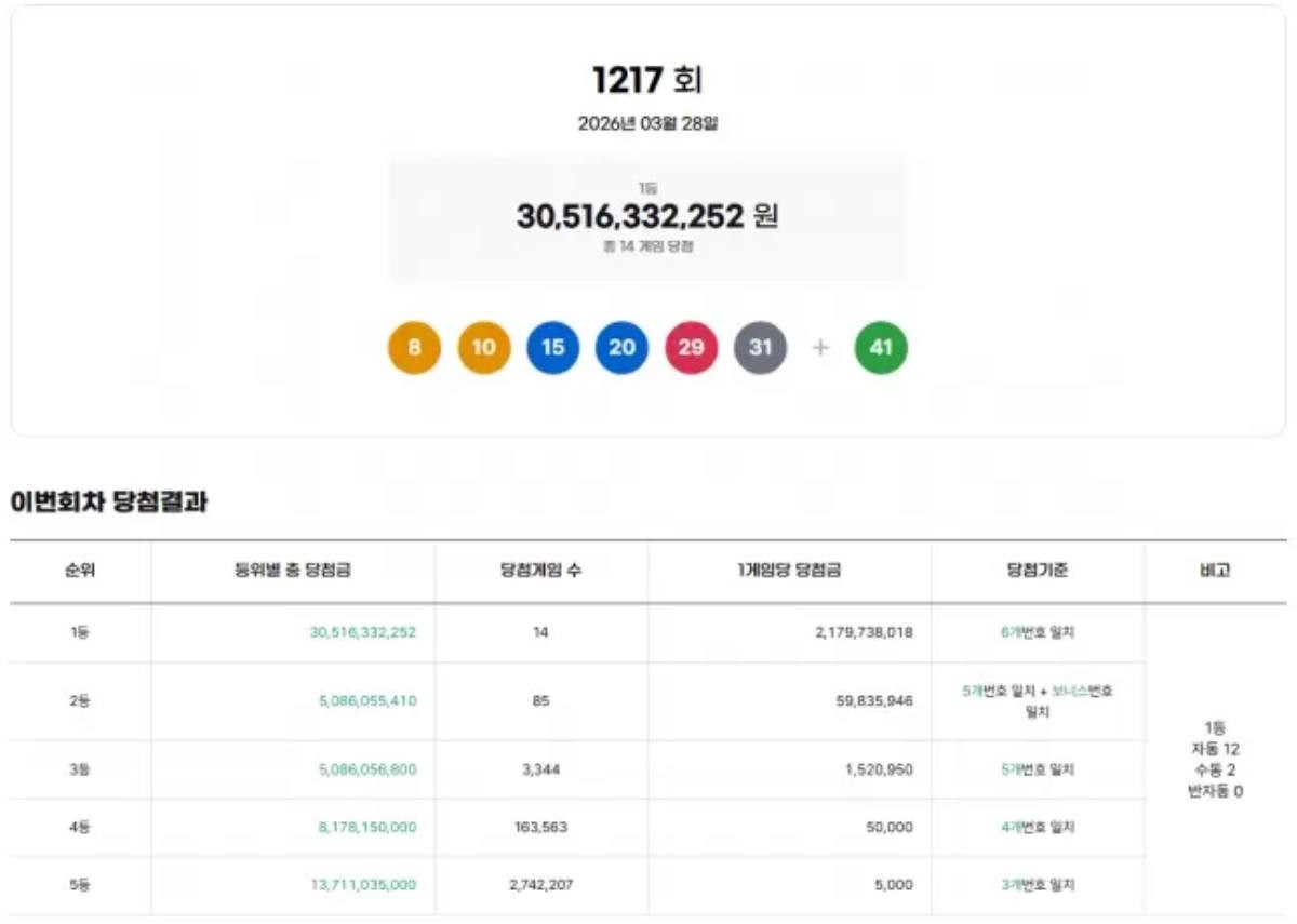 제 1217회 로또 당첨번호 / 동행복권