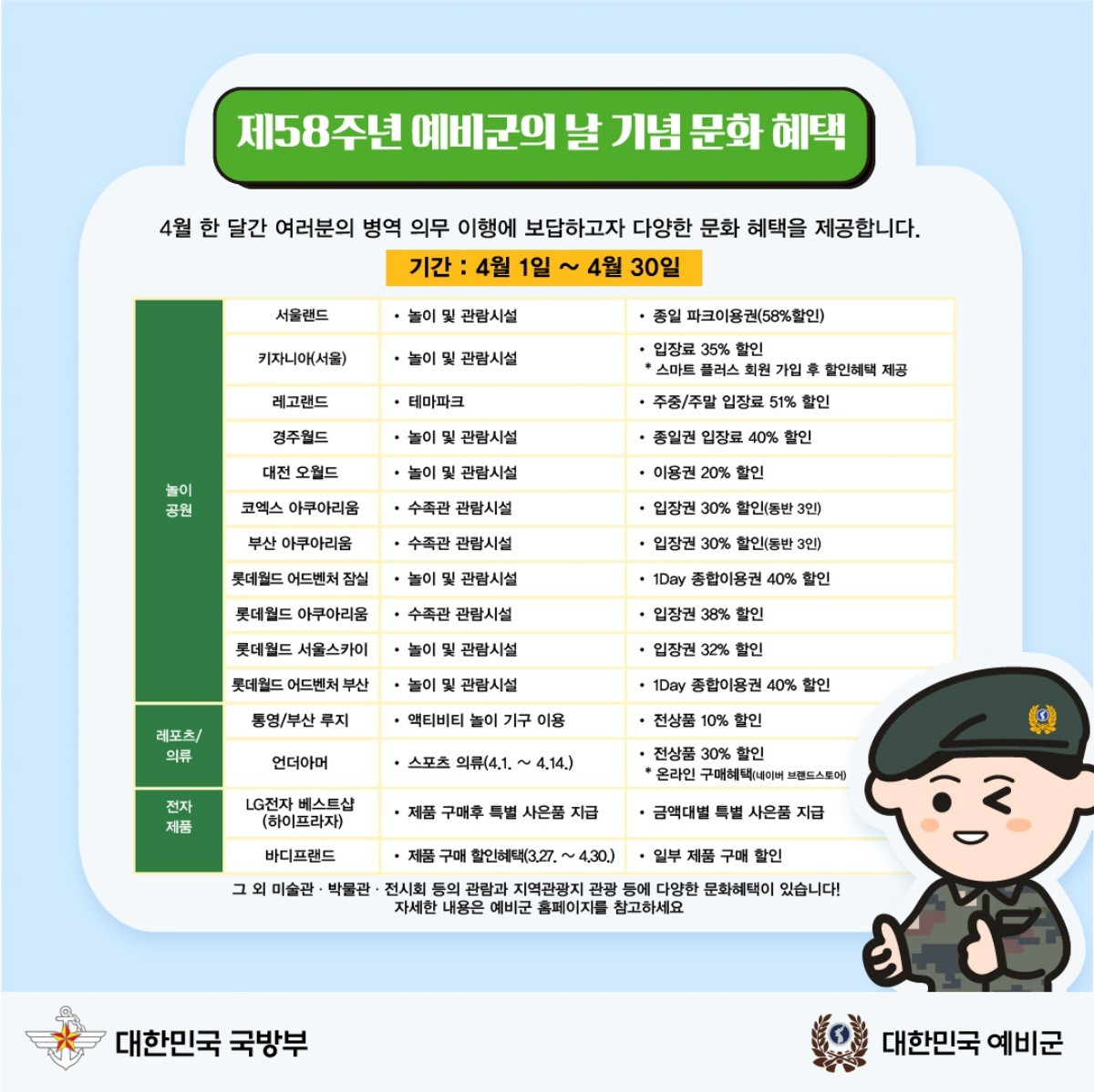 국방부 카드뉴스 / 국방부 제공