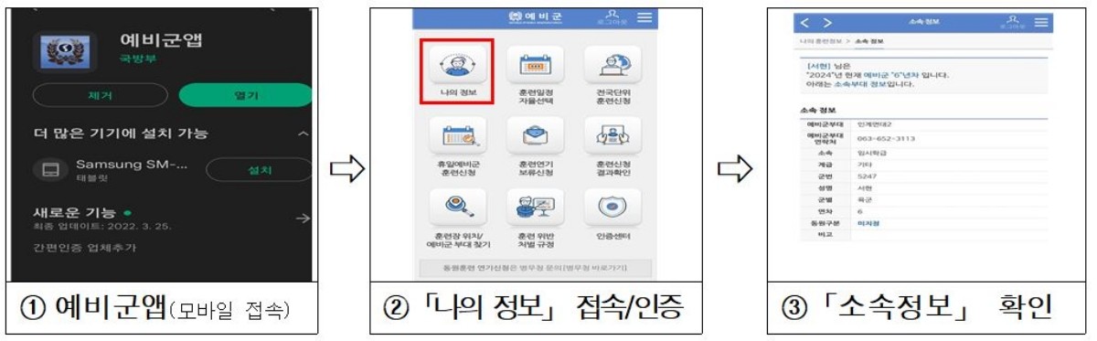 신분증명 방법 / 국방부 제공