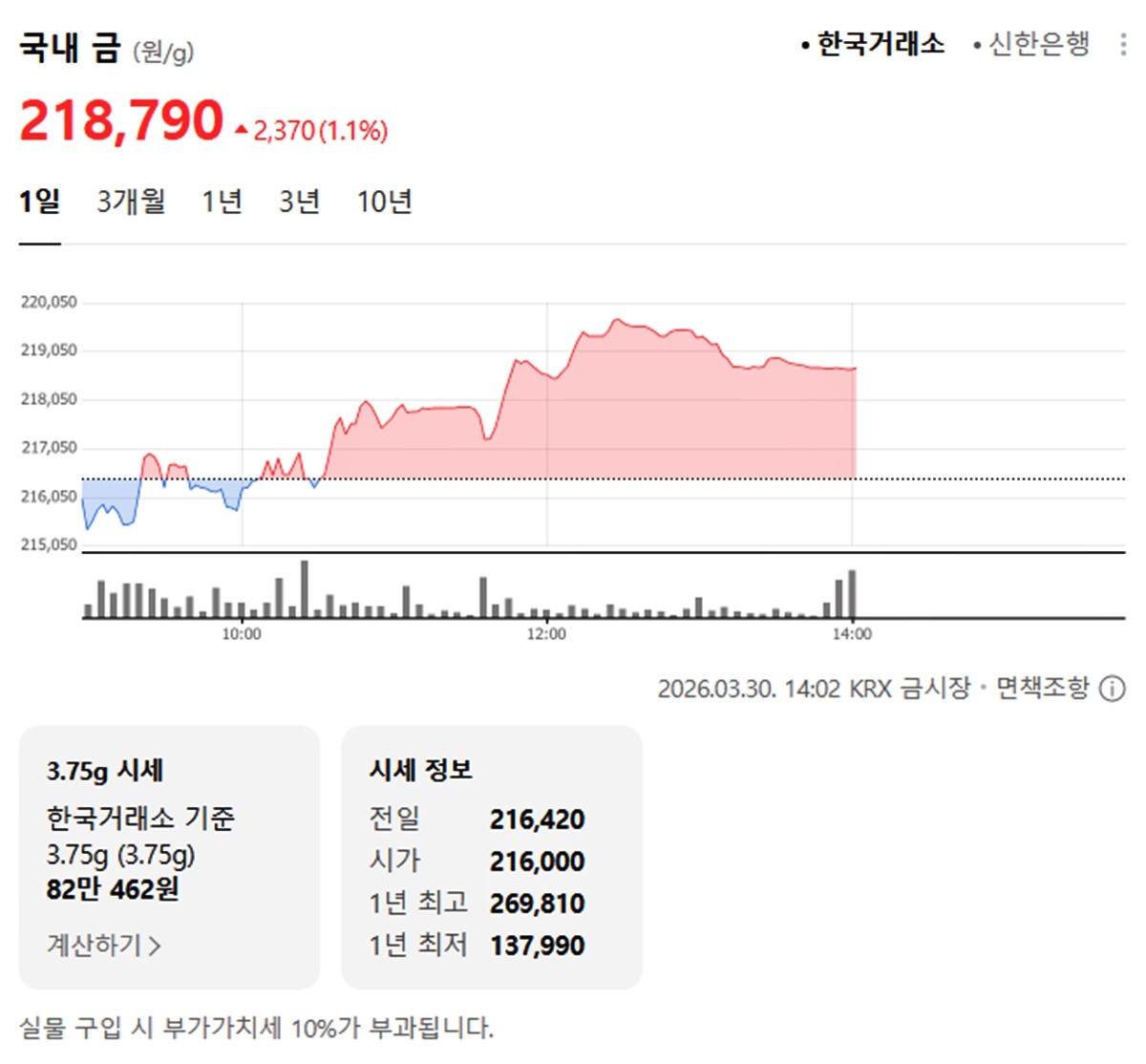 한국거래소 국내 금시세 / 네이버 증권