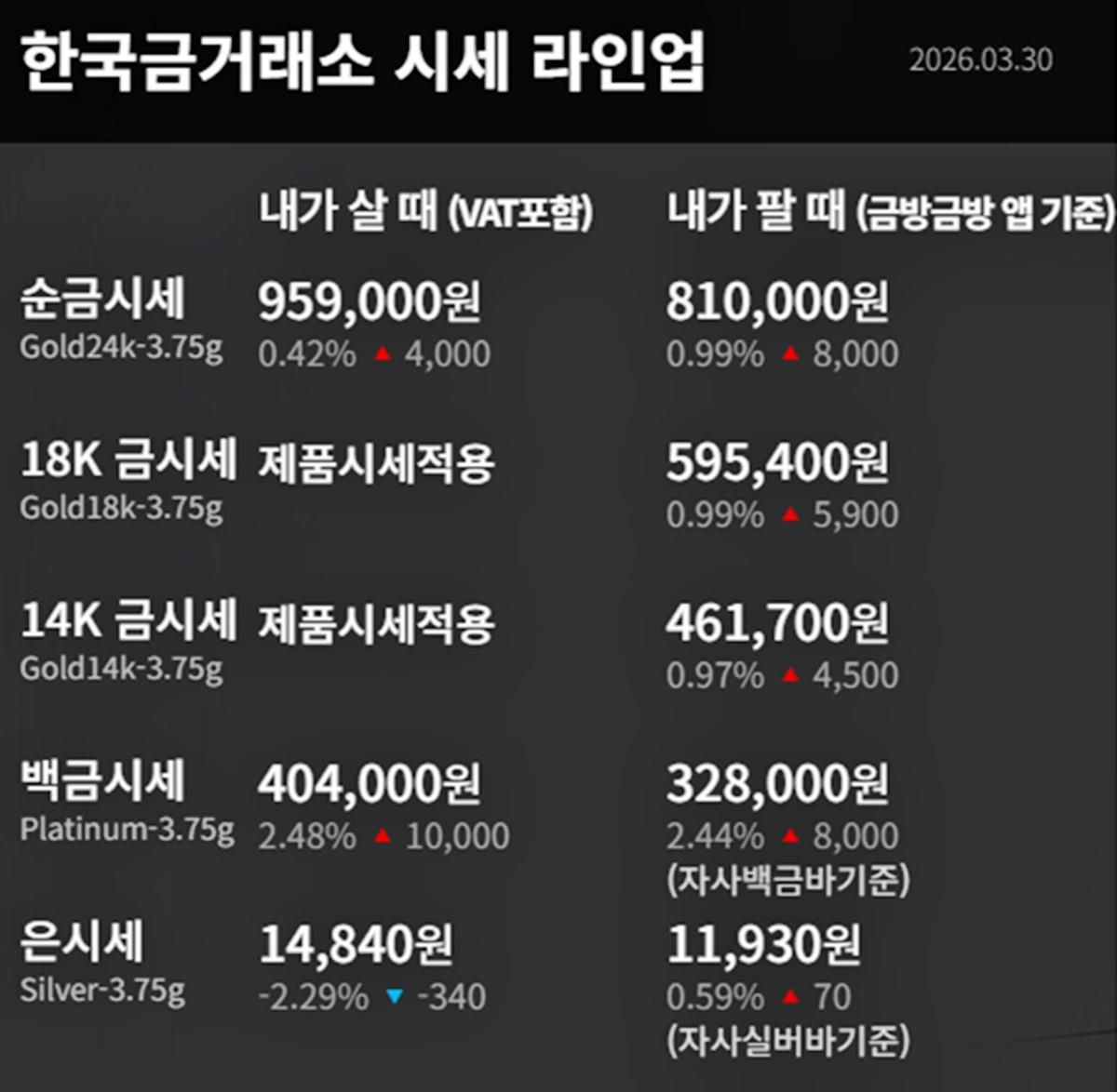 한국금거래소 금·은 시세 / 공식 홈페이지