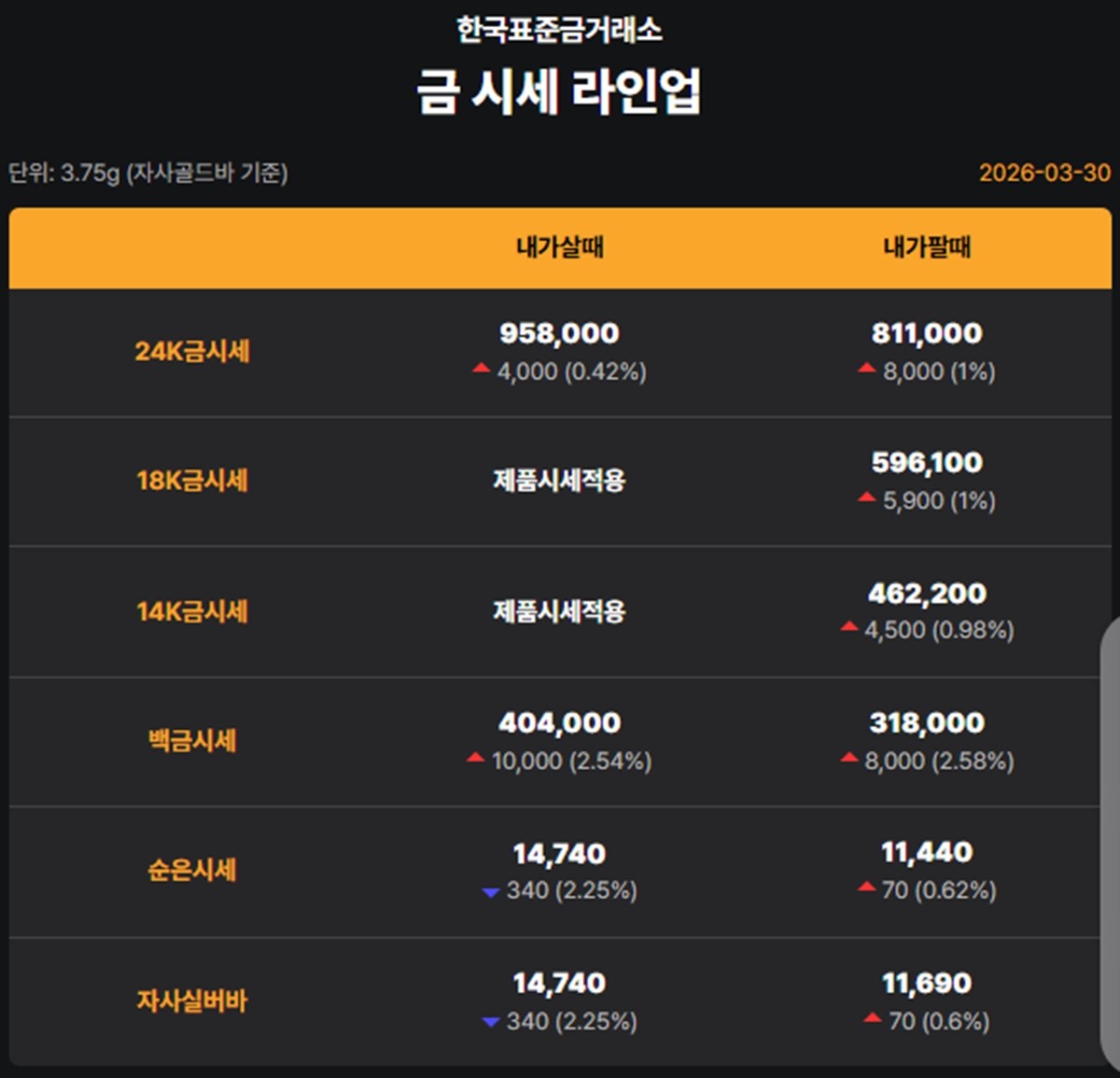 한국표준금거래소 금·은 시세 / 공식 홈페이지