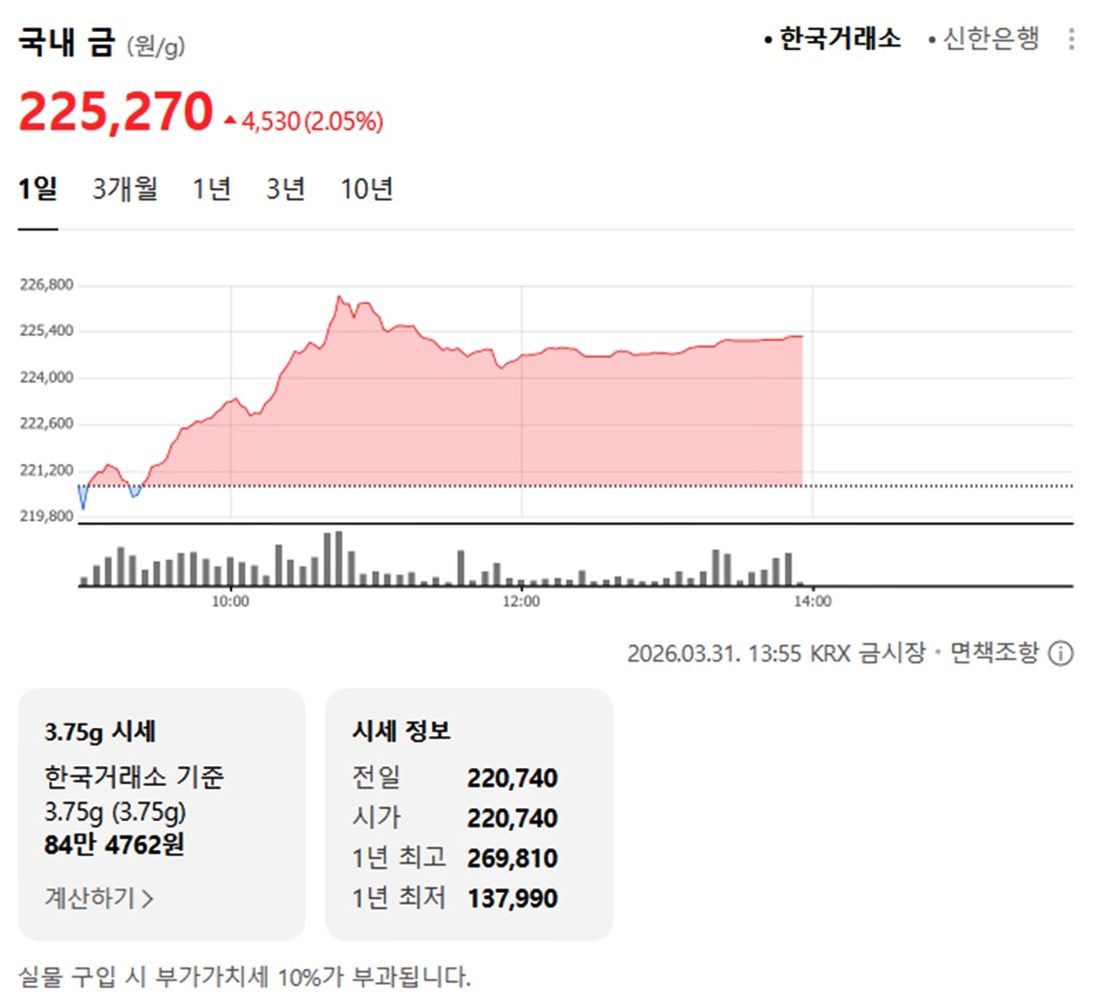 한국거래소 국내 금시세 / 네이버 증권