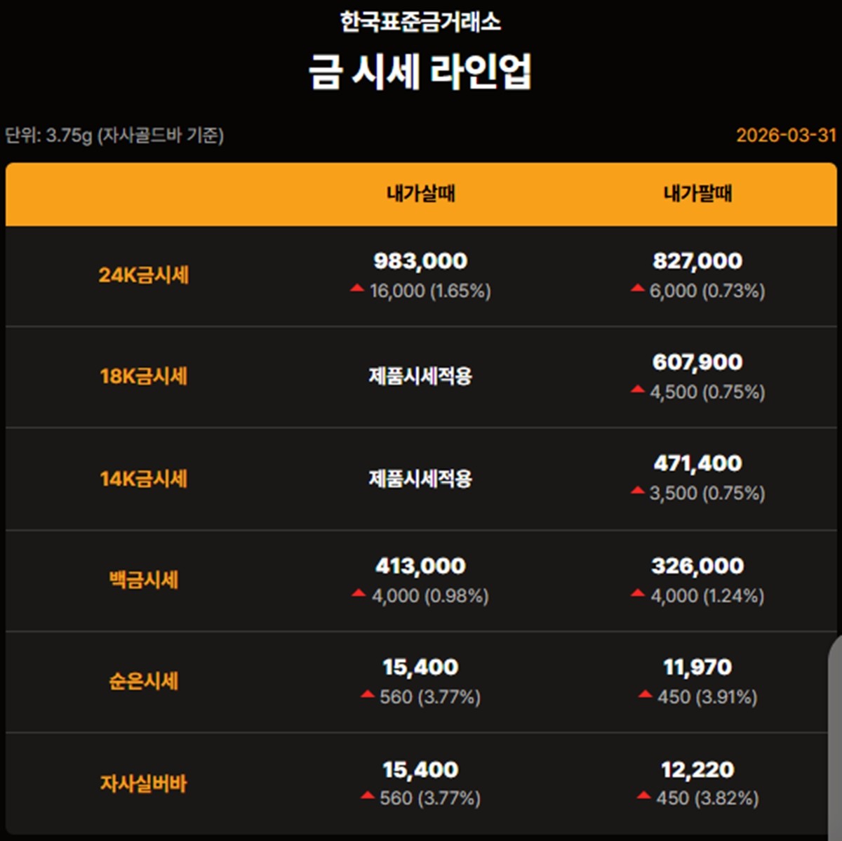 한국표준금거래소 금·은 시세 / 공식 홈페이지