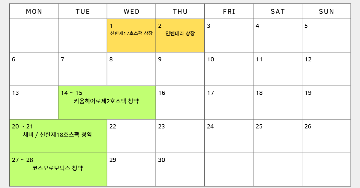 4월 공모청약 일정. 캔바를 이용해 직접 제작한 이미지. / 캔바