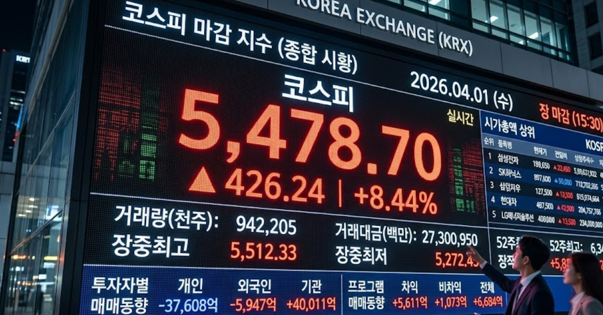 26년 4월 1일 코스피 마감 지수. 기사 이해를 돕기 위해 AI로 제작한 이미지.