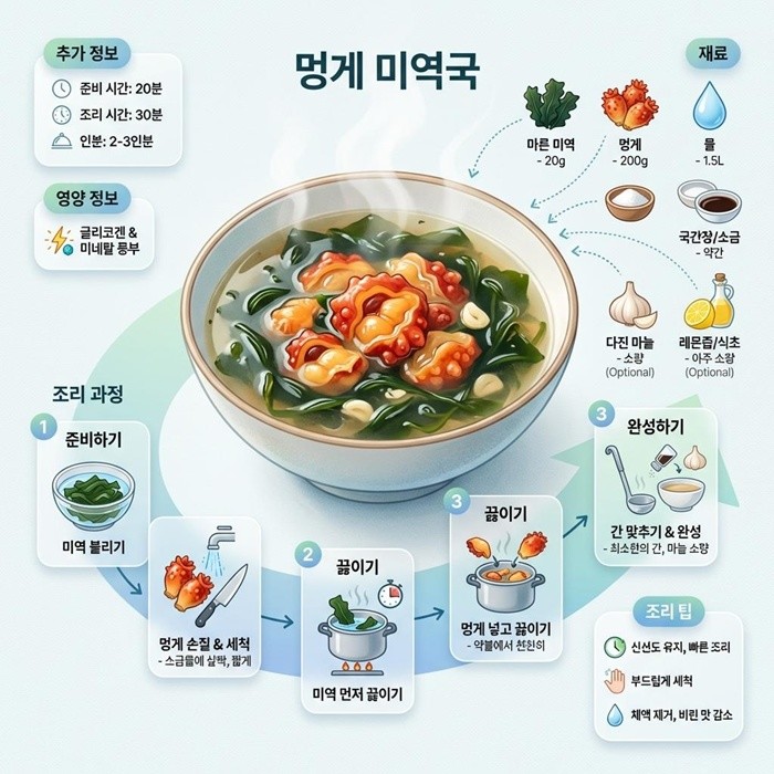 기사의 이해를 돕기 위한 AI 생성 이미지