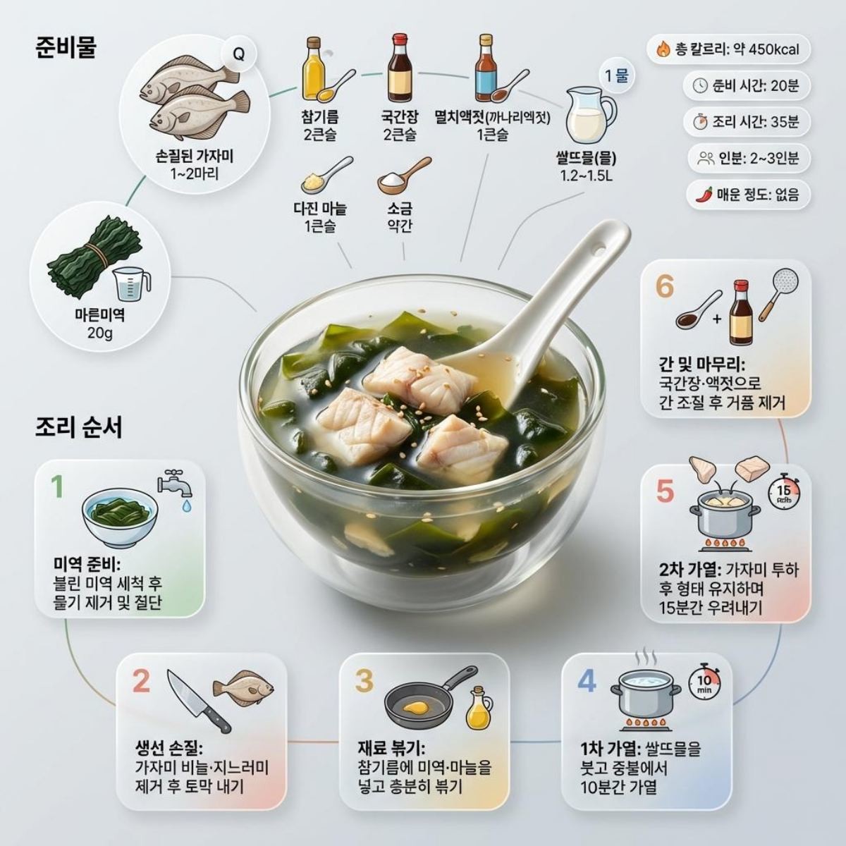 4월에 먹기 좋은 '가자미 미역국' 레시피 1장 요약. 기사 내용 토대로 AI툴 활용해 제작한 자료사진.