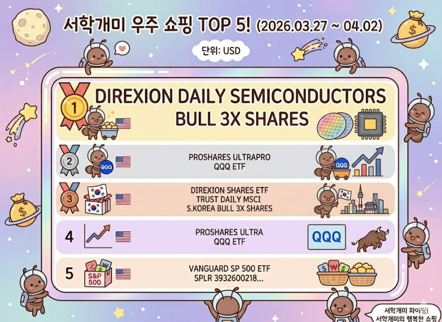 미국 순매수 TOP5. 단순 자료 사진. 기사 이해를 돕기 위해 AI로 제작한 이미지.